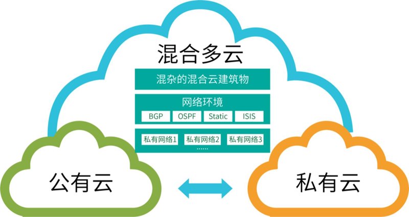 云数据库管理：云计算时代的数据守护者