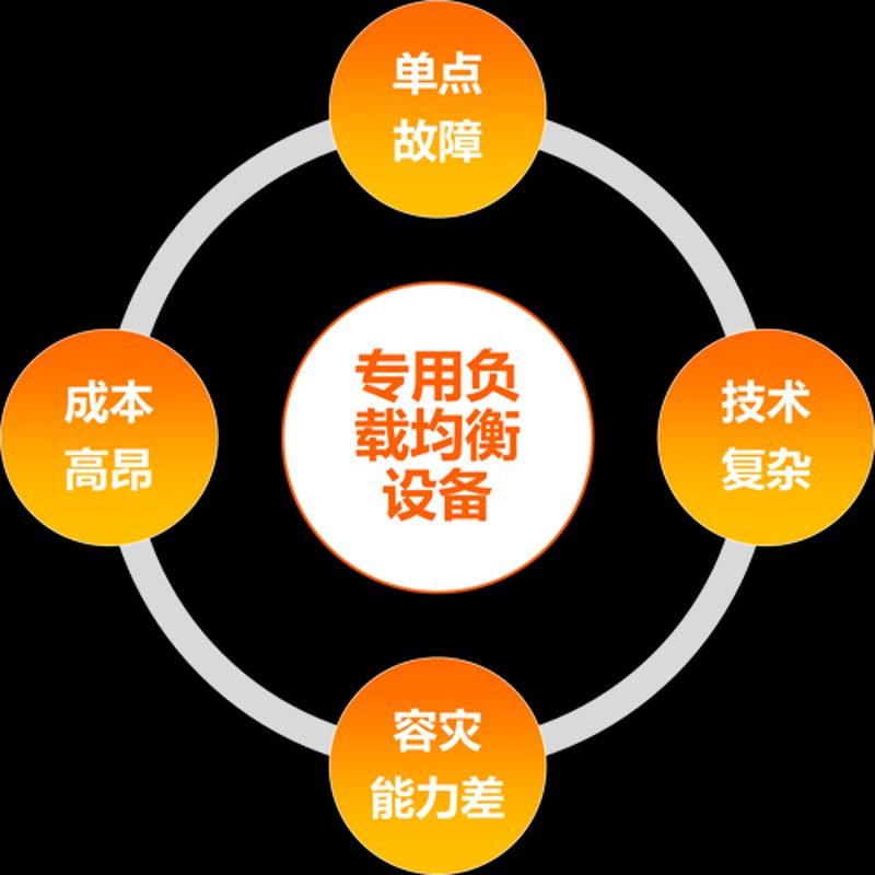 混合云架构助力企业数字化转型